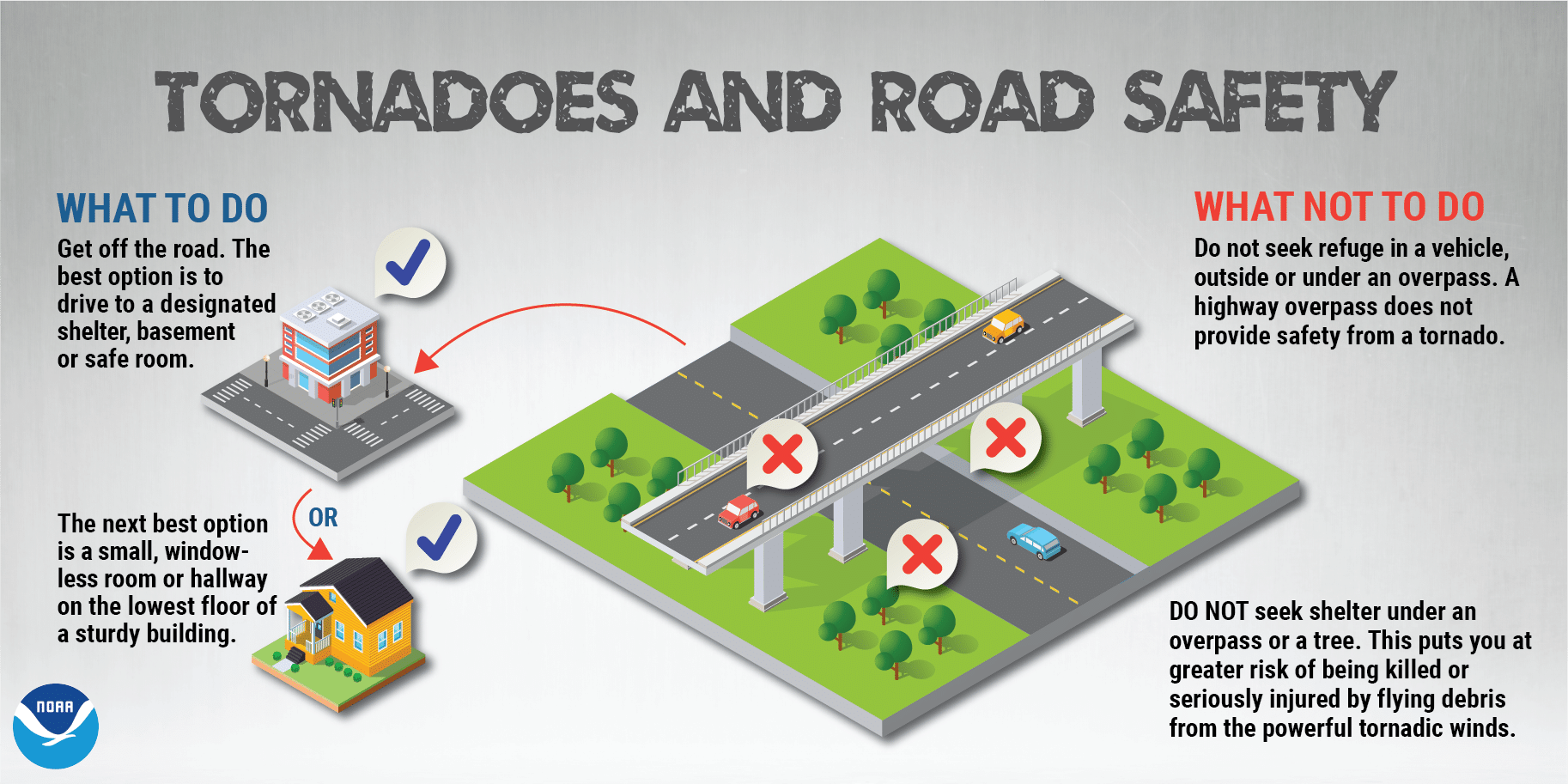 NWS_Tor_SafetyRoad