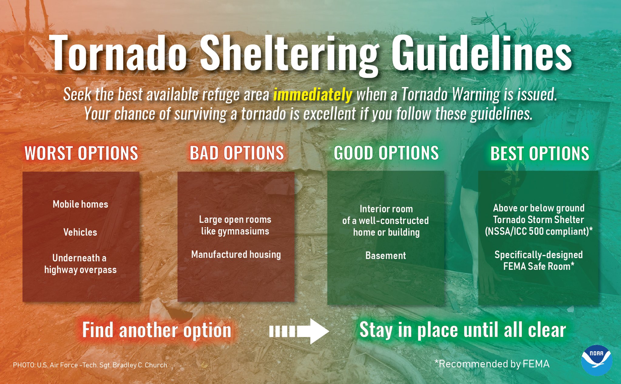 NWS_Tor_Shelter